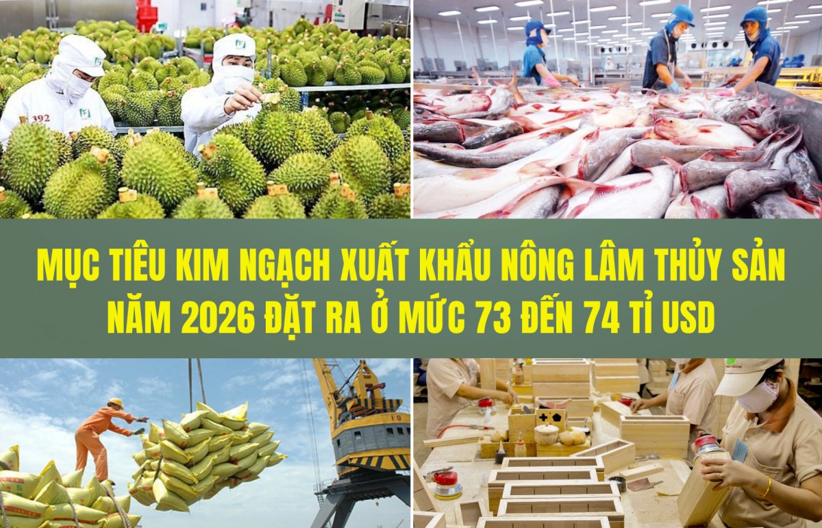 Mục tiêu kim ngạch xuất khẩu nông lâm thủy sản năm 2026 đặt ra ở mức 73 - 74 tỉ USD