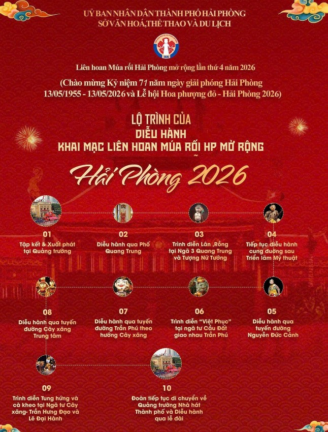 Khẩn trương hoàn thành công tác tổ chức Chương trình khai mạc Lễ hội Hoa Phượng Đỏ - Hải Phòng 2026