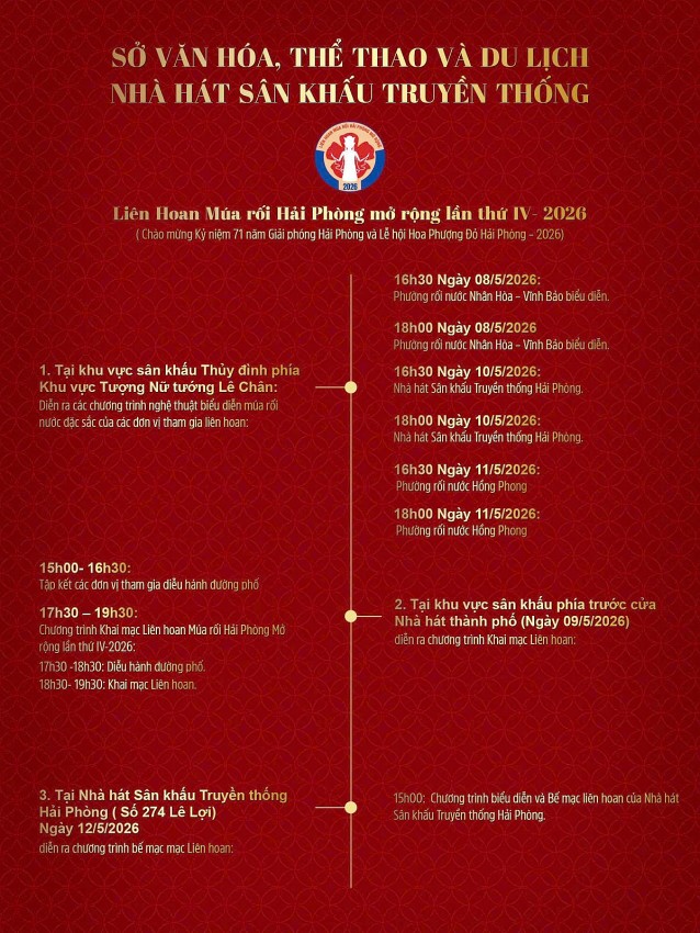 Khẩn trương hoàn thành công tác tổ chức Chương trình khai mạc Lễ hội Hoa Phượng Đỏ - Hải Phòng 2026